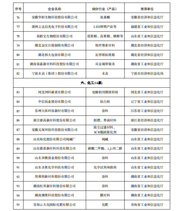 多家鋰電企業(yè)入選 工業(yè)產(chǎn)品綠色設(shè)計示范企業(yè)（第五批）名單公示