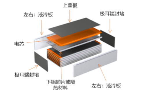 孚能科技SPS安全設(shè)計