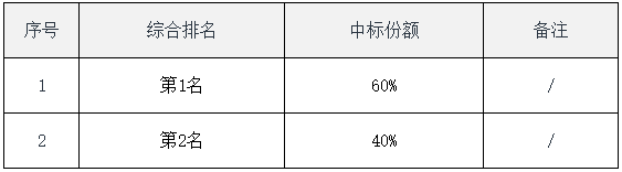湖北鐵塔2023年智能磷酸鐵鋰蓄電池組集采招標(biāo)