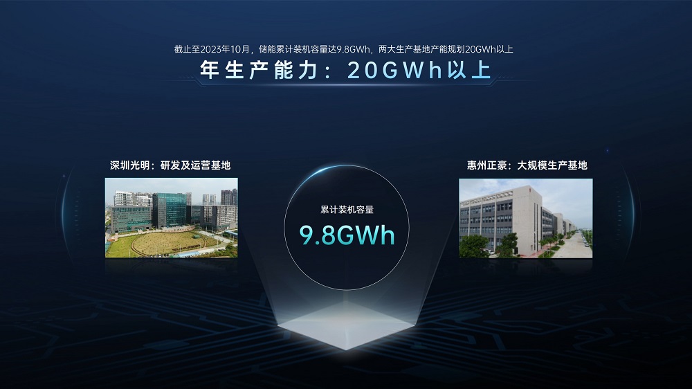 首家！首發(fā)！欣旺達(dá)開啟長壽命超級工商儲「欣」時代