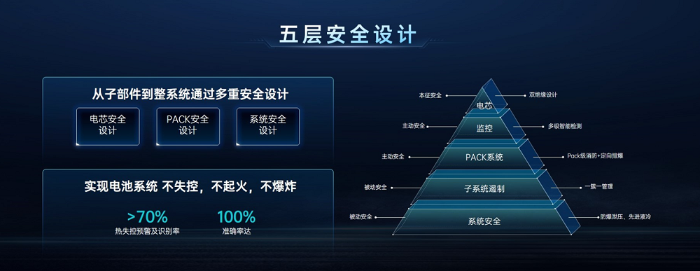 首家！首發(fā)！欣旺達(dá)開啟長壽命超級工商儲「欣」時代