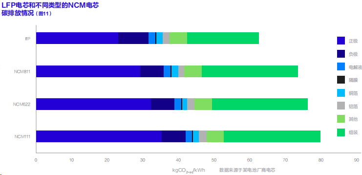 聯(lián)合國(guó)發(fā)布首部《動(dòng)力電池碳足跡及低碳循環(huán)發(fā)展白皮書(shū)》，鋰電行業(yè)脫碳加速