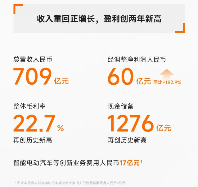 小米,電動汽車,新能源汽車