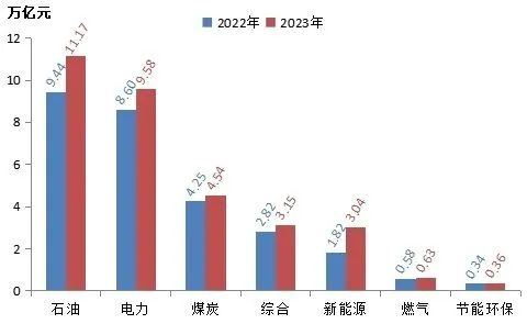 雄韜股份登榜2023中國能源企業（集團）500強