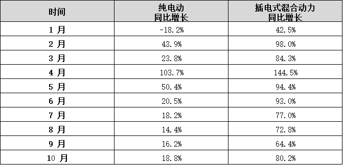 蜂巢能源第四屆電池日前瞻：PHEV市場洶涌 電池企業(yè)如何以變應(yīng)變？