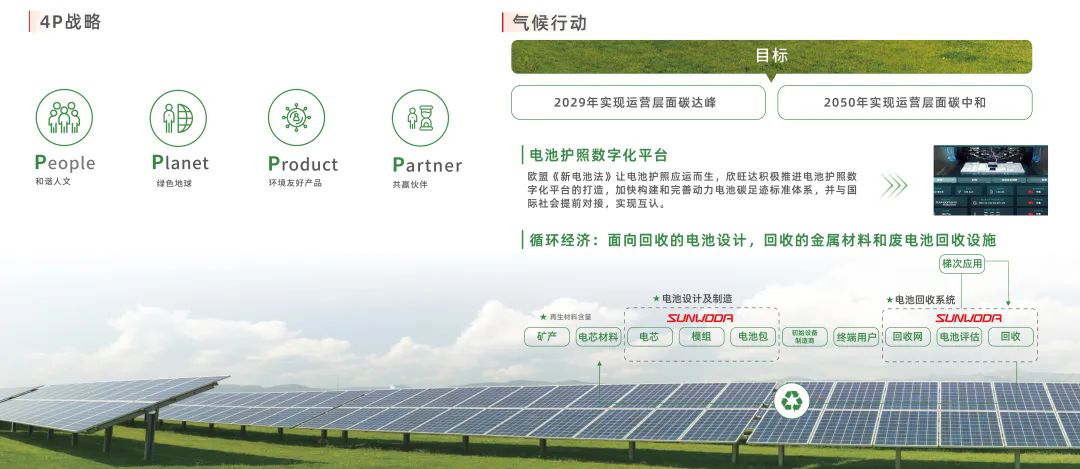 走進(jìn)聯(lián)合國(guó)氣候變化大會(huì)！欣旺達(dá)COP28迪拜分享減碳經(jīng)驗(yàn)