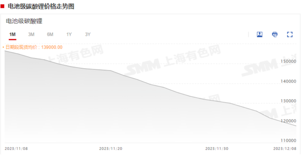 急轉直上！碳酸鋰期貨開盤漲停，大戲開演？