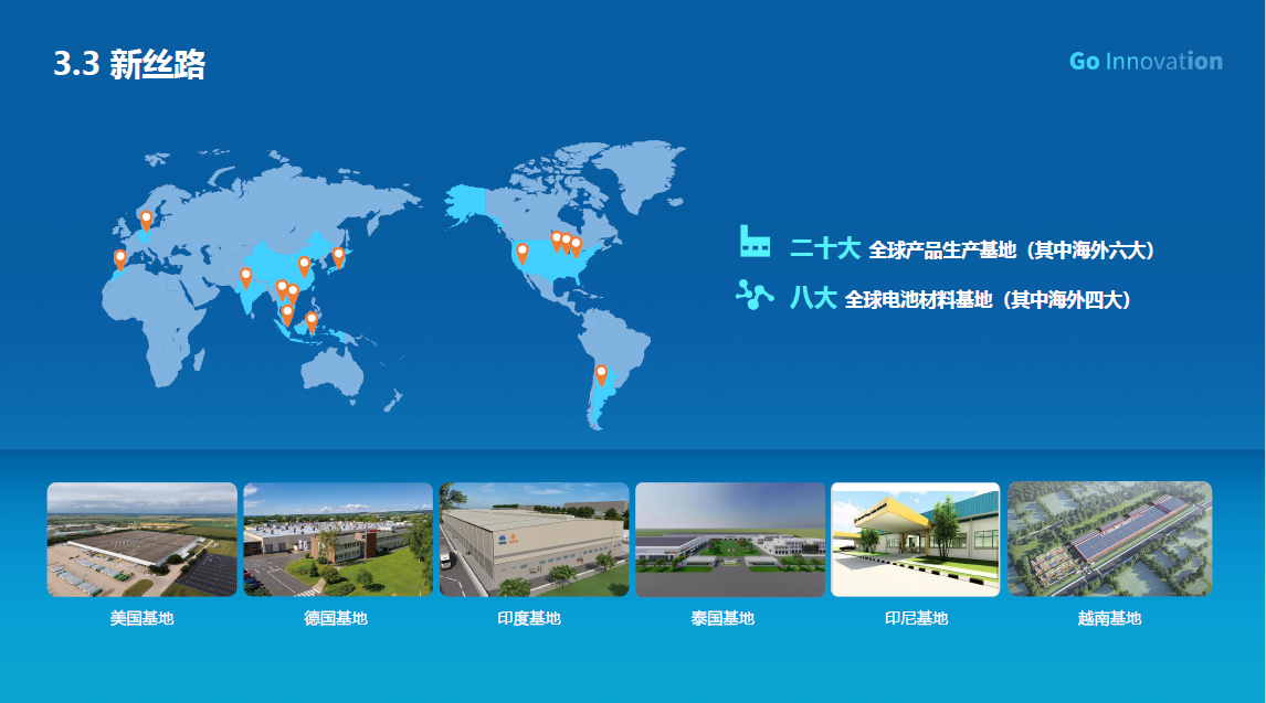 “新絲路”催生新增長 看中國動力電池企業出海樣本