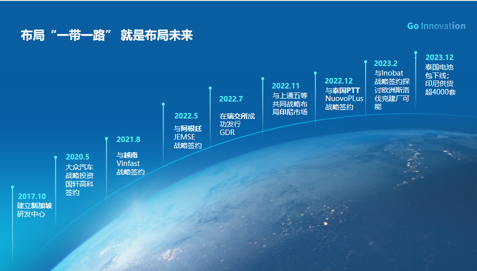 “新絲路”催生新增長 看中國動力電池企業出海樣本