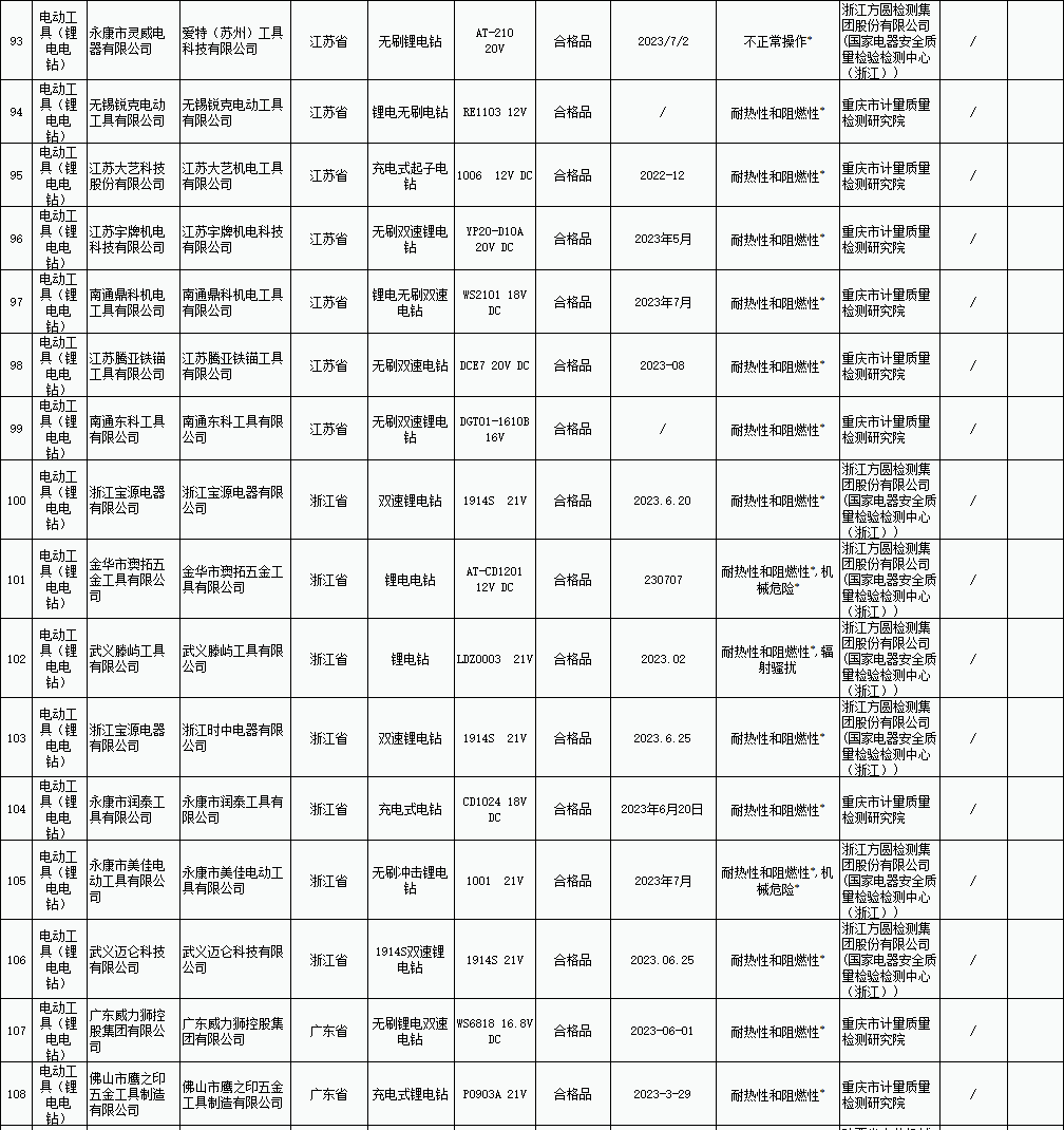 電動(dòng)工具（鋰電電鉆）
