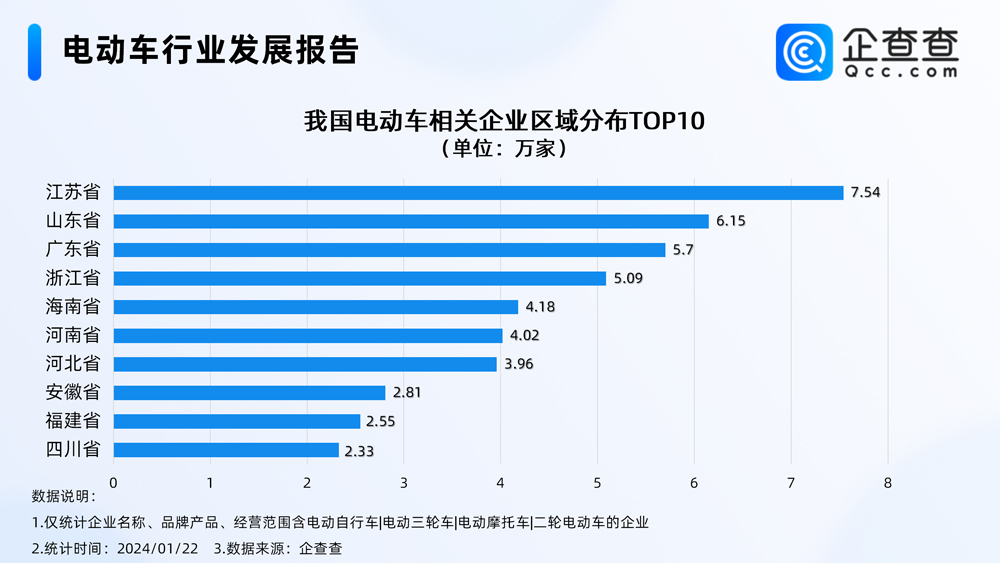 電動(dòng)車,新能源,兩輪電動(dòng)車