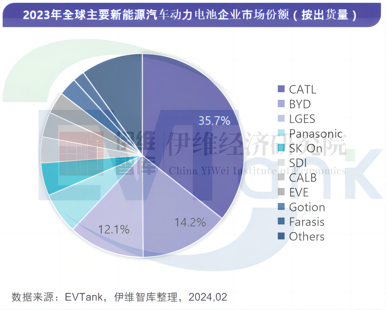 中國新能源汽車動力電池行業發展白皮書（2024年）