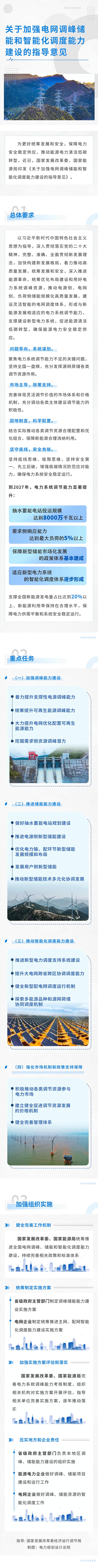 一圖讀懂關于加強電網調峰儲能和智能化調度能力建設的指導意見 一圖讀懂關于加強電網調峰儲能和智能化調度能力建設的指導意見