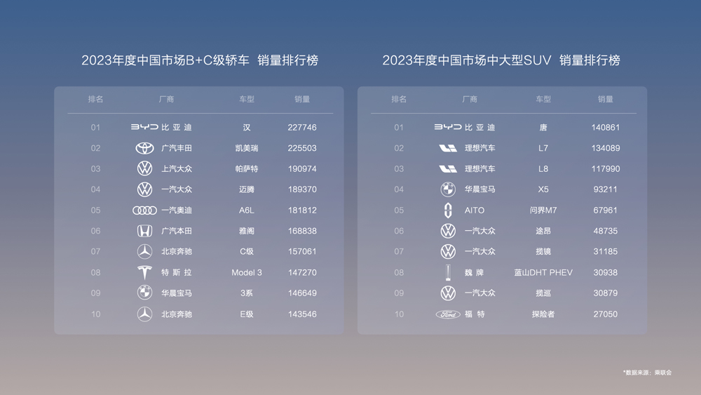 規模效應＋全產業鏈優勢，比亞迪中高端車型也能甩“王炸”！