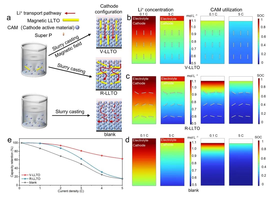 中國海洋大學(xué)在固態(tài)電池研究領(lǐng)域取得新進(jìn)展