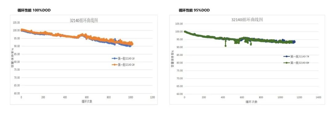 盤古新能源：電池性能全面提升，高性能圓柱電池持續賦能終端應用