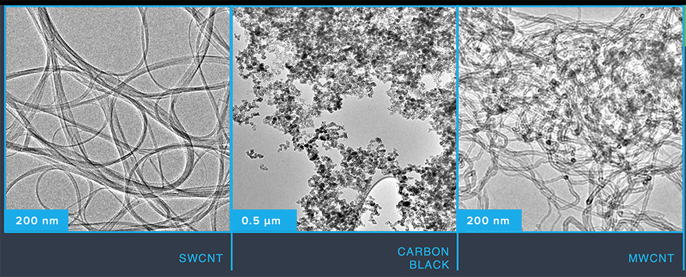 OCSiAl碳納米管 OCSiAl碳納米管