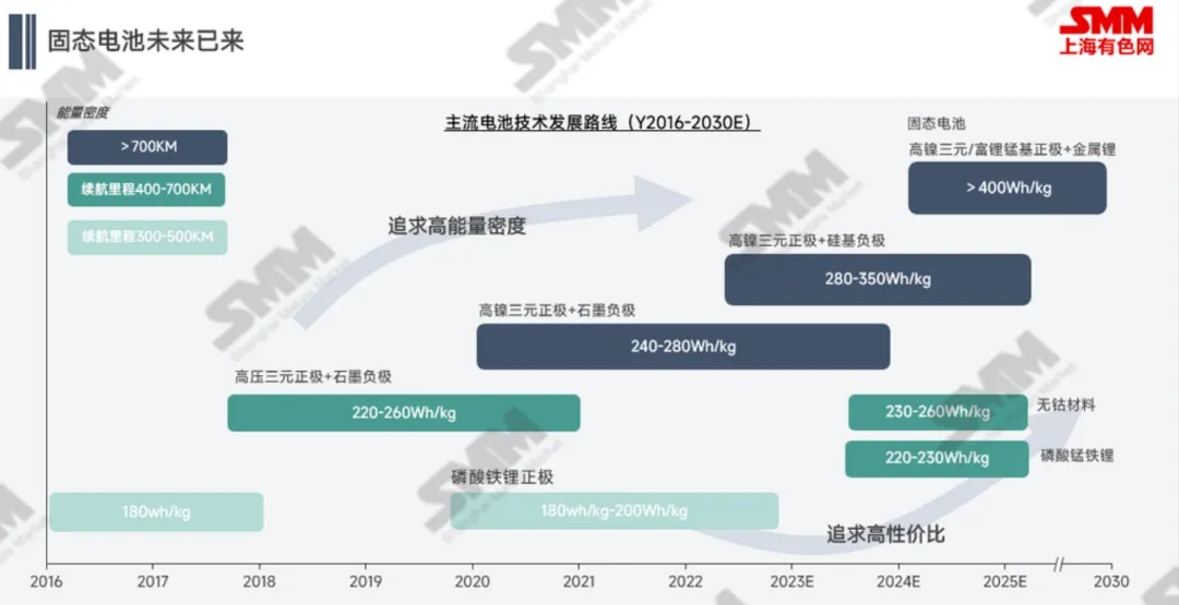 低空經濟+固態電池，三元材料新的增量？
