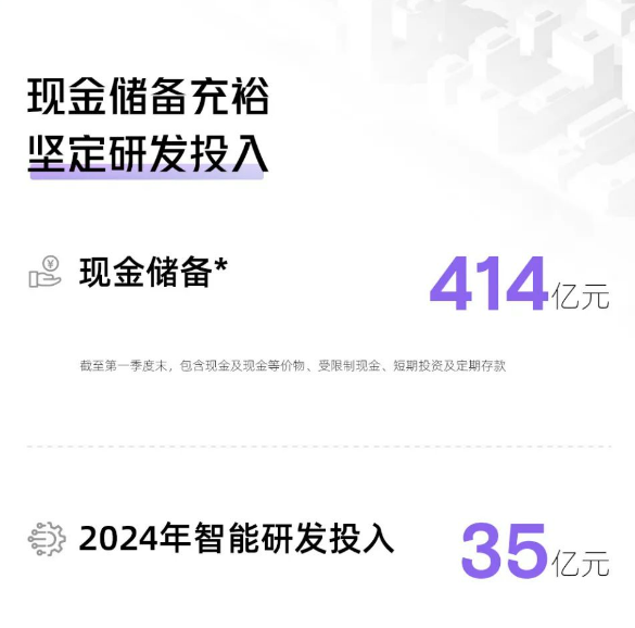 小鵬汽車 小鵬汽車