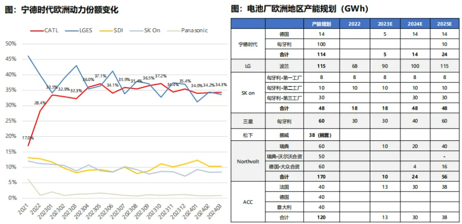 數據來源：SNE，Bloomberg，東吳證券研究所