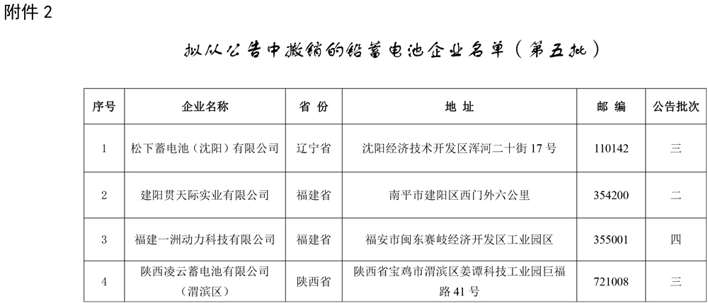 工信部發布關于擬對部分鉛蓄電池企業公告、撤銷、信息變更的公示