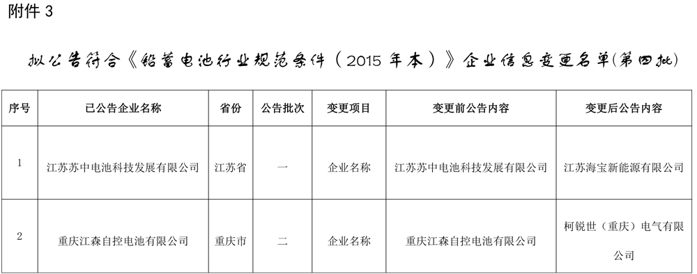 工信部發布關于擬對部分鉛蓄電池企業公告、撤銷、信息變更的公示