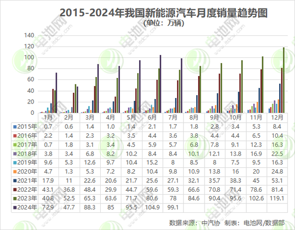 新能源轉(zhuǎn)型賽事過半！燃油車進(jìn)入“倒計(jì)時(shí)”