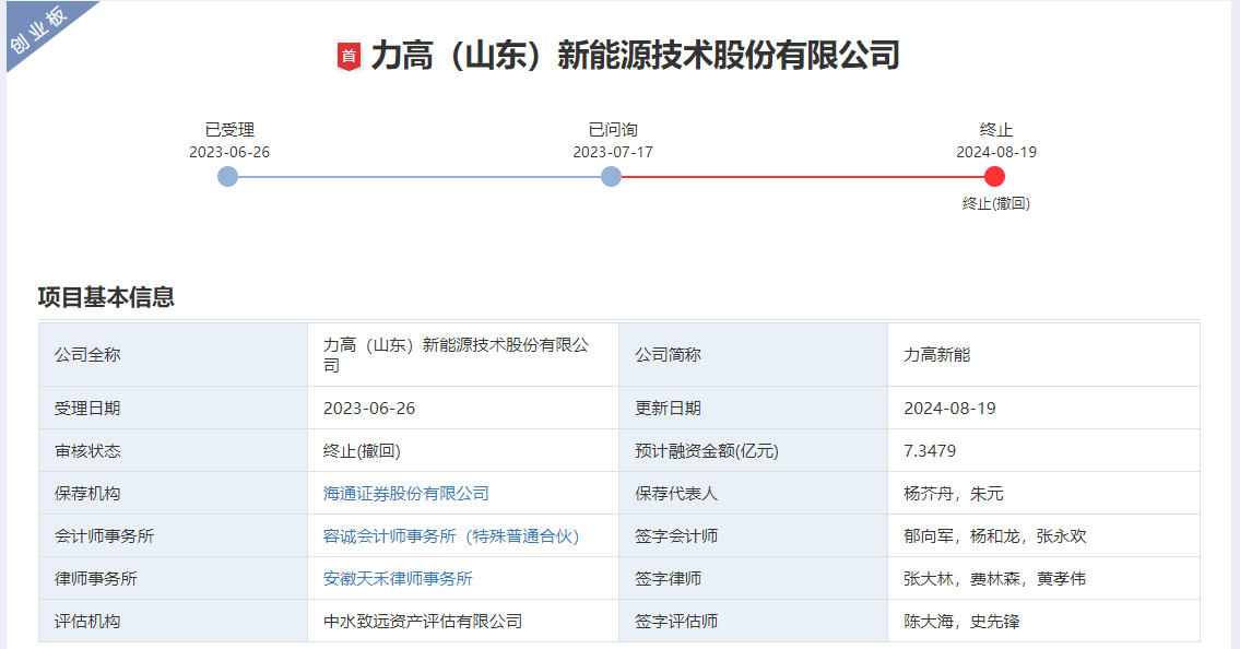 力高（山東）新能源技術(shù)股份有限公司、保薦人撤回發(fā)行上市申請(qǐng)