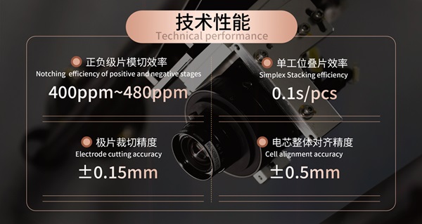 「疊」時代的革新者：利元亨高速熱復合切疊一體機