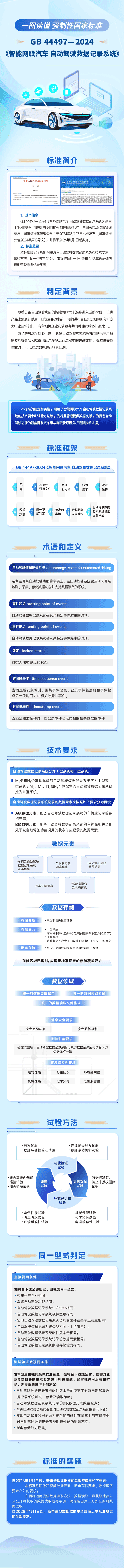 我國(guó)智能網(wǎng)聯(lián)汽車領(lǐng)域首批強(qiáng)制性國(guó)家標(biāo)準(zhǔn)發(fā)布 我國(guó)智能網(wǎng)聯(lián)汽車領(lǐng)域首批強(qiáng)制性國(guó)家標(biāo)準(zhǔn)發(fā)布