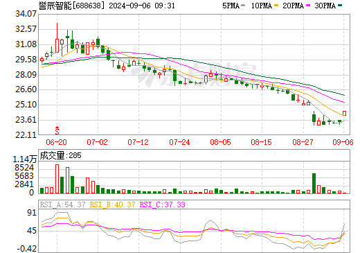 譽辰智能 譽辰智能