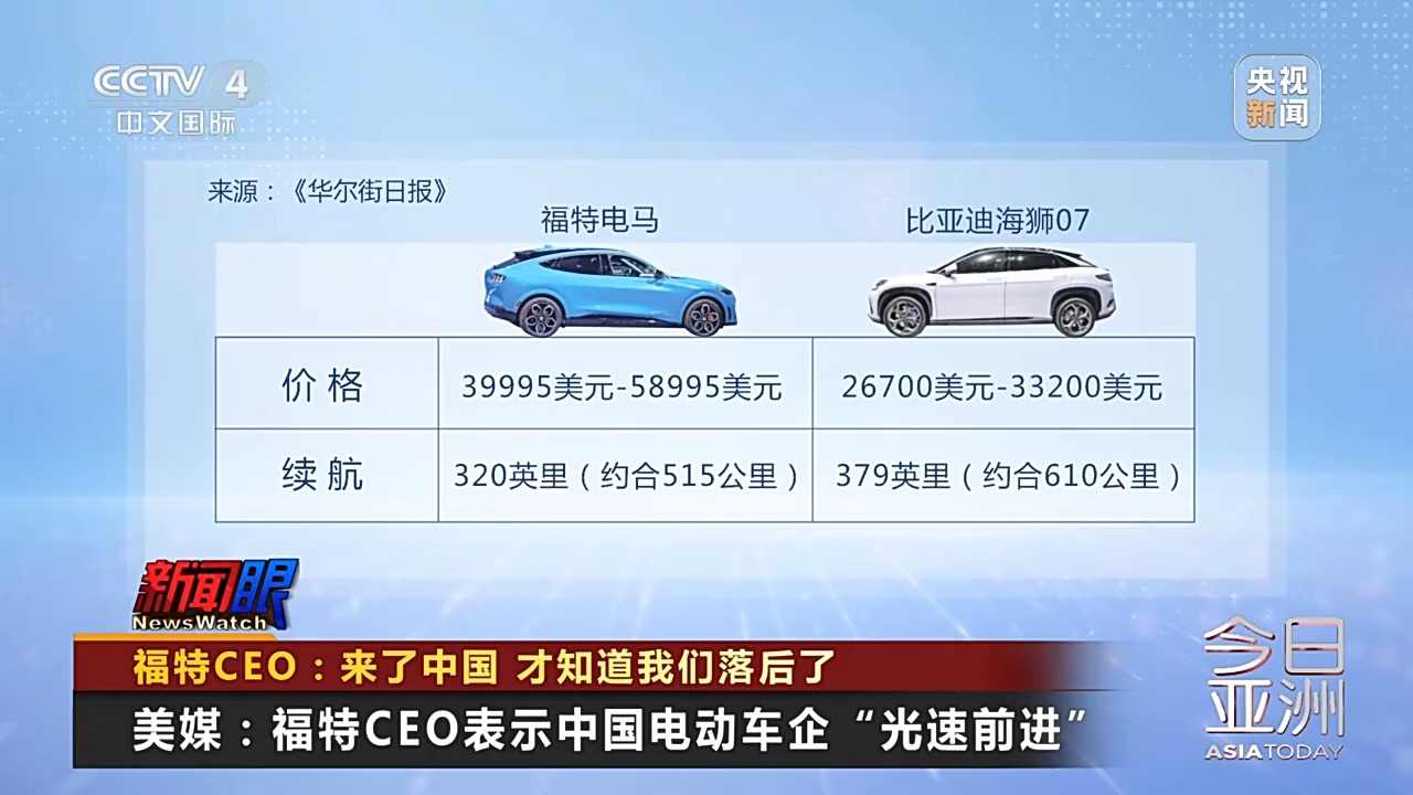 來了中國，才知道美國落后了！