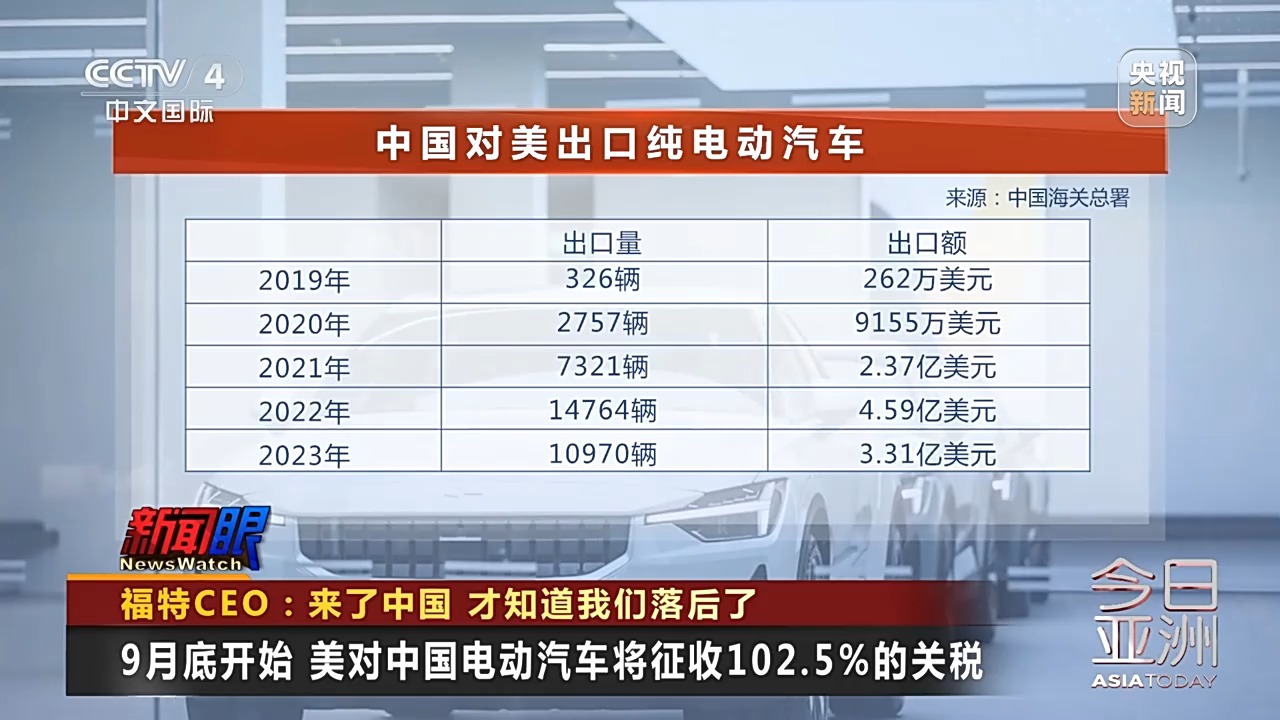 來了中國，才知道美國落后了！