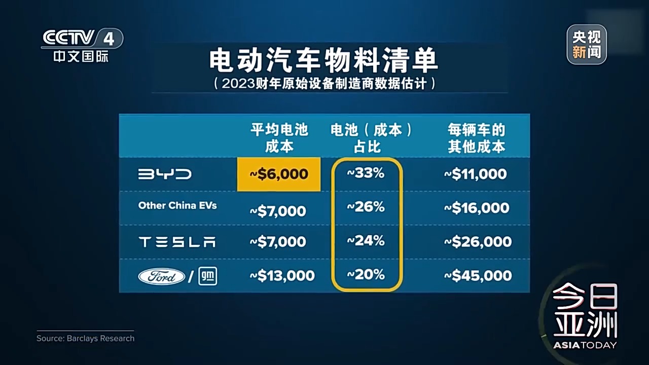 來了中國，才知道美國落后了！