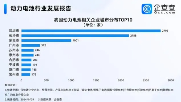 動力電池行業(yè)發(fā)展報告