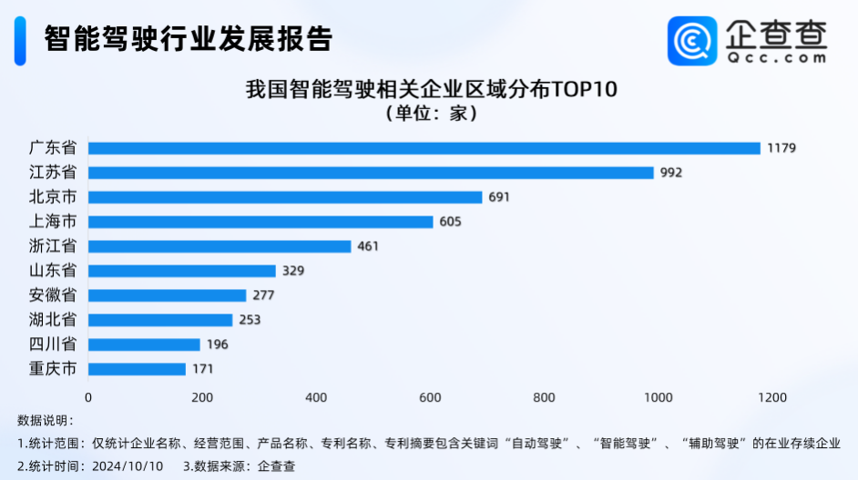 智能駕駛相關企業
