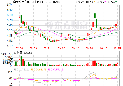 國企跨界電池回收新進展！將5億投建10萬噸/年項目