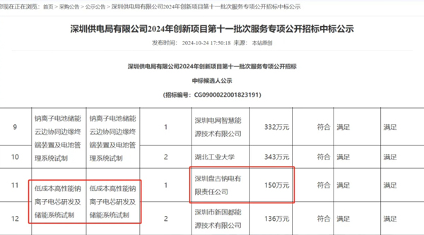 盤古新能源中標供電局鈉電池項目 鈉電池規劃產能已達5GWh