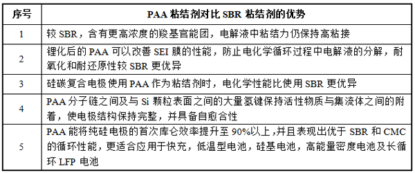掘金新材料細分賽道！A股上市公司跨界有“鋰”