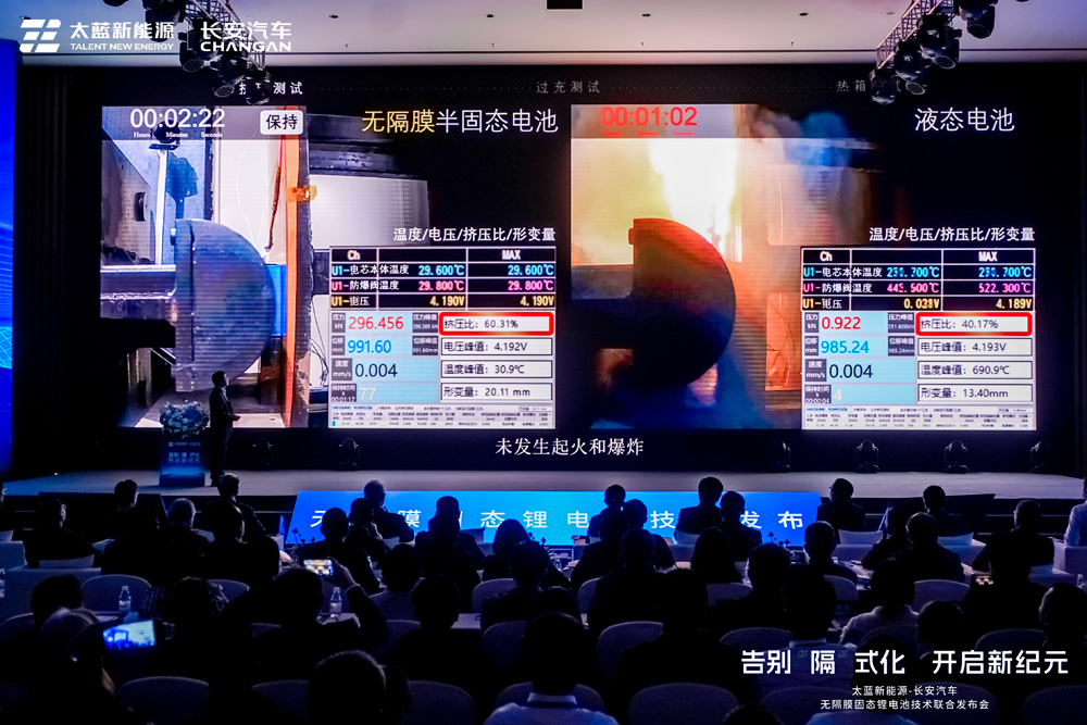 太藍新能源無隔膜固態鋰電池技術