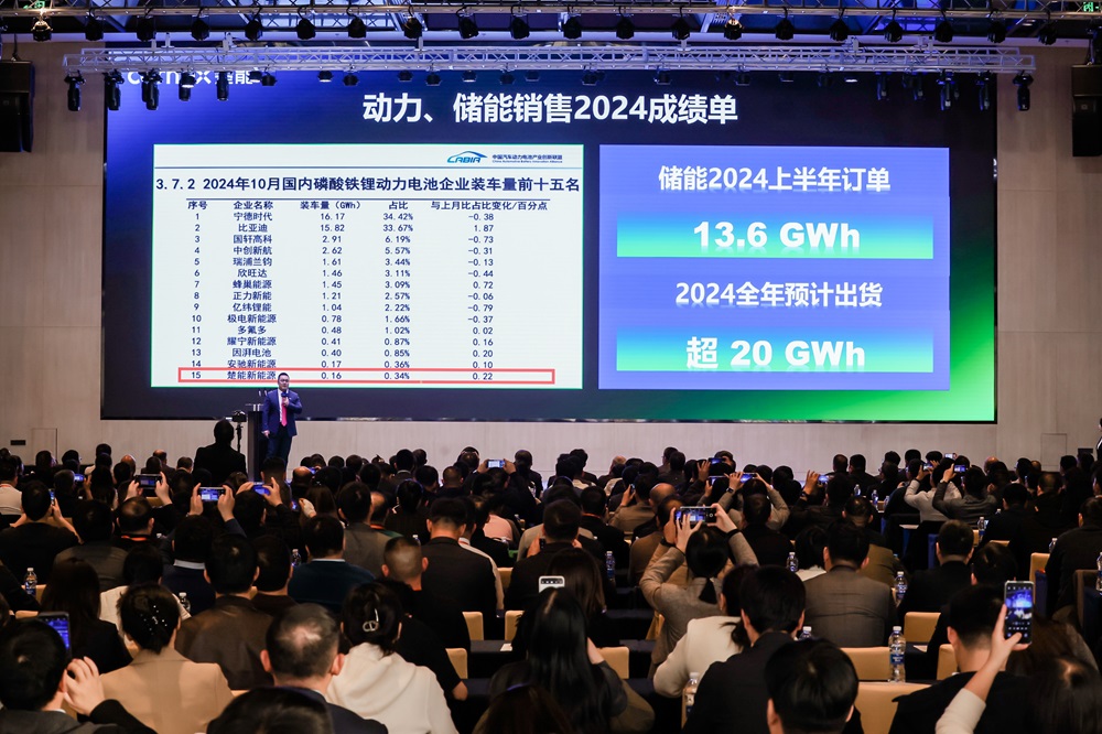 今年出貨將超20GWh！成立3年，這一電池“新勢力”開始狂飆