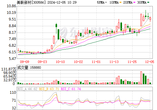 美聯(lián)新材 美聯(lián)新材