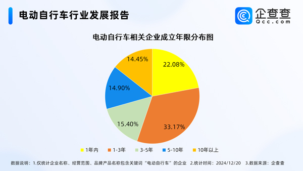 電動自行車,鋰電池,電動車 電動自行車,鋰電池,電動車
