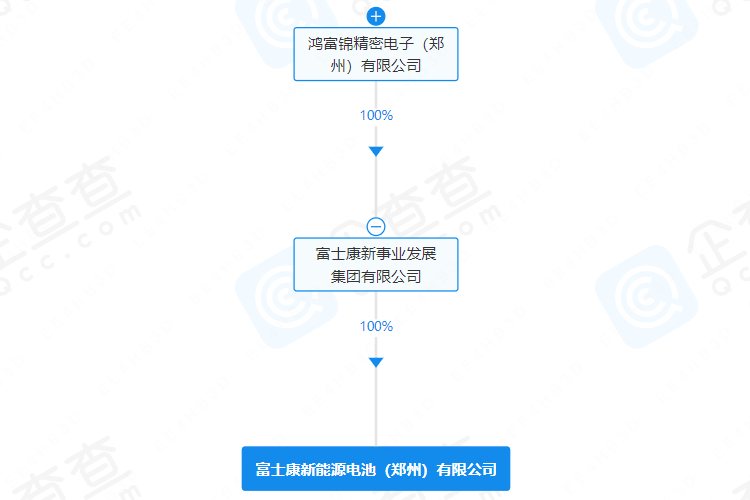 富士康新能源電池（鄭州）有限公司