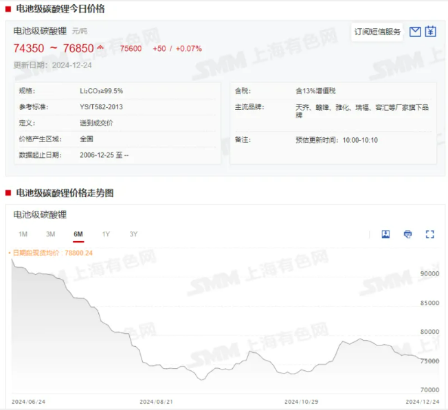 電池級碳酸鋰 電池級碳酸鋰