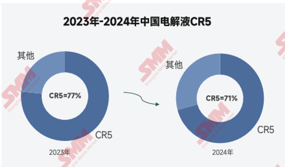2024年電解液價格創歷史新低！2025年能否窺見曙光？
