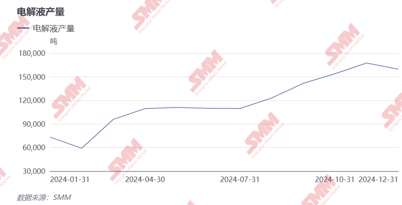 2024年電解液價格創歷史新低！2025年能否窺見曙光？
