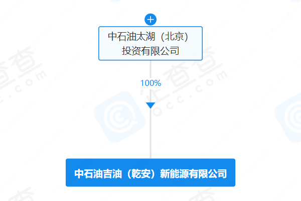 中石油吉油(乾安)新能源有限公司 中石油吉油(乾安)新能源有限公司