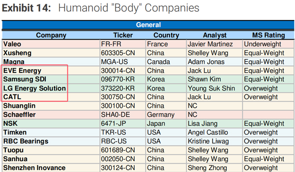 圖片來源：摩根士丹利