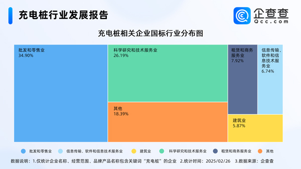 充電樁,電動(dòng)汽車,新能源汽車